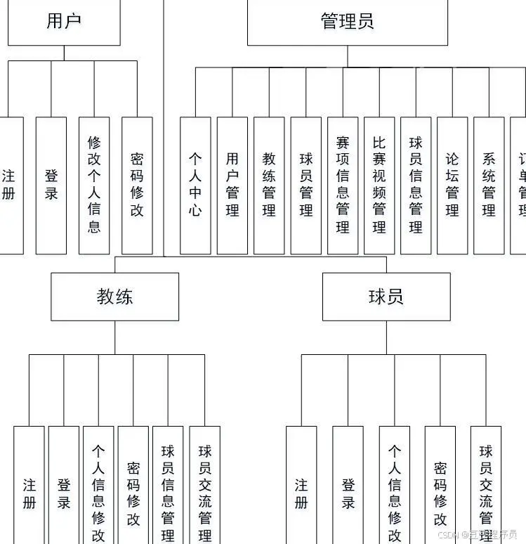 哪里可以找到专业的篮球防守训练课程_0